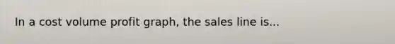 In a cost volume profit graph, the sales line is...