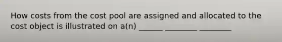 How costs from the cost pool are assigned and allocated to the cost object is illustrated on a(n) ______ ________ ________