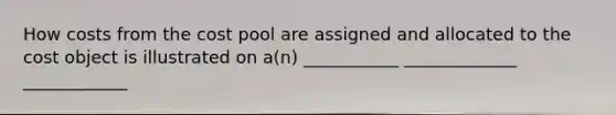 How costs from the cost pool are assigned and allocated to the cost object is illustrated on a(n) ___________ _____________ ____________