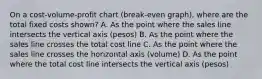 On a cost-volume-profit chart (break-even graph), where are the total fixed costs shown? A. As the point where the sales line intersects the vertical axis (pesos) B. As the point where the sales line crosses the total cost line C. As the point where the sales line crosses the horizontal axis (volume) D. As the point where the total cost line intersects the vertical axis (pesos)