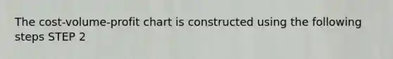 The cost-volume-profit chart is constructed using the following steps STEP 2
