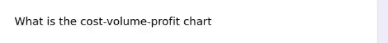 What is the cost-volume-profit chart