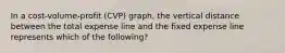 In a cost-volume-profit (CVP) graph, the vertical distance between the total expense line and the fixed expense line represents which of the following?