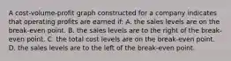 A cost-volume-profit graph constructed for a company indicates that operating profits are earned if: A. the sales levels are on the break-even point. B. the sales levels are to the right of the break-even point. C. the total cost levels are on the break-even point. D. the sales levels are to the left of the break-even point.