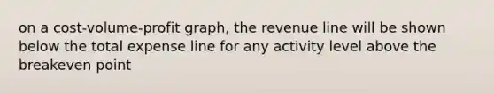 on a cost-volume-profit graph, the revenue line will be shown below the total expense line for any activity level above the breakeven point