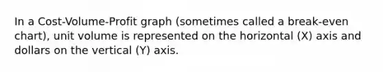 In a Cost-Volume-Profit graph (sometimes called a break-even chart), unit volume is represented on the horizontal (X) axis and dollars on the vertical (Y) axis.