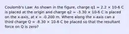 Coulomb's Law: As shown in the figure, charge q1 = 2.2 × 10-6 C is placed at the origin and charge q2 = -3.30 × 10-6 C is placed on the x-axis, at x = -0.200 m. Where along the x-axis can a third charge Q = -8.30 × 10-6 C be placed so that the resultant force on Q is zero?