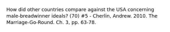 How did other countries compare against the USA concerning male-breadwinner ideals? (70) #5 - Cherlin, Andrew. 2010. The Marriage-Go-Round. Ch. 3, pp. 63-78.