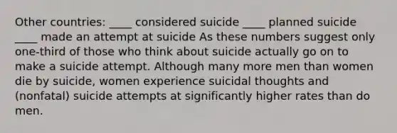 Other countries: ____ considered suicide ____ planned suicide ____ made an attempt at suicide As these numbers suggest only one-third of those who think about suicide actually go on to make a suicide attempt. Although many more men than women die by suicide, women experience suicidal thoughts and (nonfatal) suicide attempts at significantly higher rates than do men.