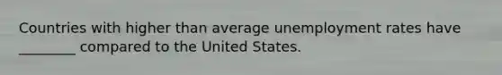 Countries with higher than average unemployment rates have ________ compared to the United States.