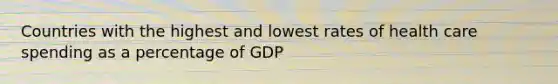 Countries with the highest and lowest rates of health care spending as a percentage of GDP