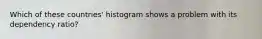Which of these countries' histogram shows a problem with its dependency ratio?