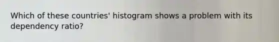 Which of these countries' histogram shows a problem with its dependency ratio?