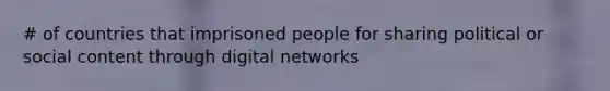 # of countries that imprisoned people for sharing political or social content through digital networks