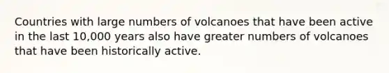 Countries with large numbers of volcanoes that have been active in the last 10,000 years also have greater numbers of volcanoes that have been historically active.