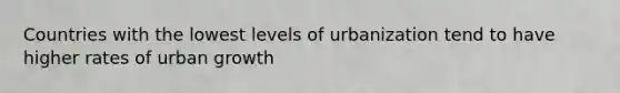 Countries with the lowest levels of urbanization tend to have higher rates of urban growth