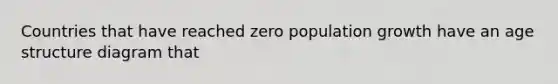 Countries that have reached zero population growth have an age structure diagram that