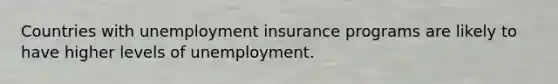 Countries with unemployment insurance programs are likely to have higher levels of unemployment.