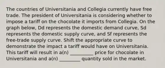 The countries of Universitania and Collegia currently have free trade. The president of Universitania is considering whether to impose a tariff on the chocolate it imports from Collegia. On the graph below, Dd represents the domestic demand curve, Sd represents the domestic supply curve, and Sf represents the free-trade supply curve. Shift the appropriate curve to demonstrate the impact a tariff would have on Universitania. This tariff will result in a(n) __________ price for chocolate in Universitania and a(n) _________ quantity sold in the market.