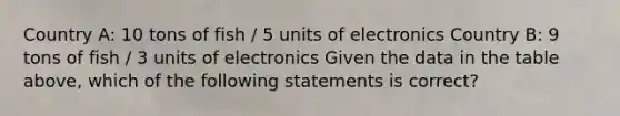 Country A: 10 tons of fish / 5 units of electronics Country B: 9 tons of fish / 3 units of electronics Given the data in the table above, which of the following statements is correct?