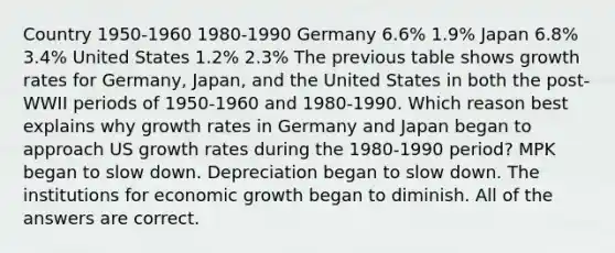 Country 1950-1960 1980-1990 Germany 6.6% 1.9% Japan 6.8% 3.4% United States 1.2% 2.3% The previous table shows growth rates for Germany, Japan, and the United States in both the post-WWII periods of 1950-1960 and 1980-1990. Which reason best explains why growth rates in Germany and Japan began to approach US growth rates during the 1980-1990 period? MPK began to slow down. Depreciation began to slow down. The institutions for economic growth began to diminish. All of the answers are correct.