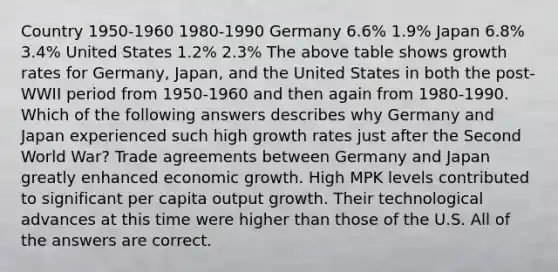 Country 1950-1960 1980-1990 Germany 6.6% 1.9% Japan 6.8% 3.4% United States 1.2% 2.3% The above table shows growth rates for Germany, Japan, and the United States in both the post-WWII period from 1950-1960 and then again from 1980-1990. Which of the following answers describes why Germany and Japan experienced such high growth rates just after the Second World War? Trade agreements between Germany and Japan greatly enhanced economic growth. High MPK levels contributed to significant per capita output growth. Their technological advances at this time were higher than those of the U.S. All of the answers are correct.