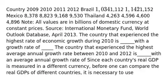 Country 2009 2010 2011 2012 Brazil ​1,034 ​1,112 ​1,142 ​1,152 Mexico 8,378 8,823 9,168 9,530 Thailand 4,263 4,596 4,600 4,896 Note: All values are in billions of domestic currency at constant prices. Source: International Monetary​ Fund, World Outlook Database​, April 2013. The country that experienced the highest rate of economic growth during 2010 is ______with a growth rate of _____ The country that experienced the highest average annual growth rate between 2010 and 2012 is______with an average annual growth rate of Since each​ country's real GDP is measured in a different​ currency, before one can compare the real GDPs of different​ countries, it is necessary to use