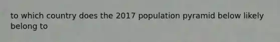 to which country does the 2017 population pyramid below likely belong to