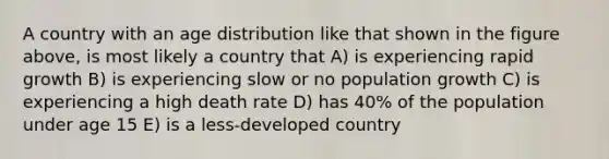 A country with an age distribution like that shown in the figure above, is most likely a country that A) is experiencing rapid growth B) is experiencing slow or no population growth C) is experiencing a high death rate D) has 40% of the population under age 15 E) is a less-developed country