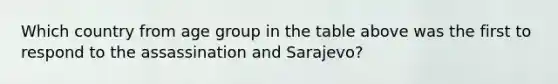 Which country from age group in the table above was the first to respond to the assassination and Sarajevo?