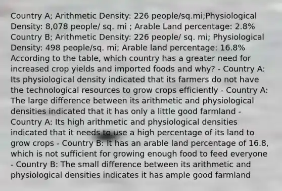 Country A; Arithmetic Density: 226 people/sq.mi;Physiological Density: 8,078 people/ sq. mi ; Arable Land percentage: 2.8% Country B; Arithmetic Density: 226 people/ sq. mi; Physiological Density: 498 people/sq. mi; Arable land percentage: 16.8% According to the table, which country has a greater need for increased crop yields and imported foods and why? - Country A: Its physiological density indicated that its farmers do not have the technological resources to grow crops efficiently - Country A: The large difference between its arithmetic and physiological densities indicated that it has only a little good farmland - Country A: Its high arithmetic and physiological densities indicated that it needs to use a high percentage of its land to grow crops - Country B: It has an arable land percentage of 16.8, which is not sufficient for growing enough food to feed everyone - Country B: The small difference between its arithmetic and physiological densities indicates it has ample good farmland