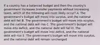 If a country has a balanced budget and then the country's government increases transfer payments without increasing taxes, which of the following will most likely occur? A. The government's budget will move into surplus, and the national debt will fall B. The government's budget will move into surplus, and the national debt will rise C. The government's budget will move into deficit, and the national debt will fall D. The government's budget will move into deficit, and the national debt will rise E. The government's budget will move into surplus, and the national debt will remain unchanged