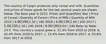 The country of Caspir produces only cereal and milk. Quantities and prices of these goods for the last several years are shown below. The base year is 2015. Prices and Quantities Year | Price of Cereal | Quantity of Cereal | Price of Milk | Quantity of Milk 2015 | 4.00 | 100 |1.50 | 180 2016 | 4.00 | 120 |2.00 | 200 2017 | 5.00 | 150 |2.50 | 200 2018 | 6.00 | 180 |3.50 | 240 Refer to Table 23-5. This country's output grew a. 31.3% from 2015 to 2016. b. 42.0% from 2016 to 2017. c. 15.4% from 2016 to 2017. d. 53.6% from 2017 to 2018