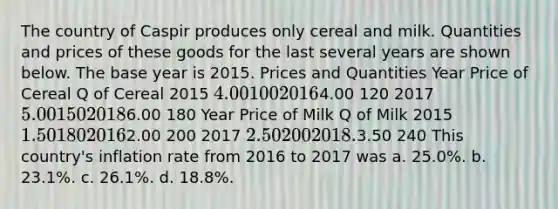 The country of Caspir produces only cereal and milk. Quantities and prices of these goods for the last several years are shown below. The base year is 2015. Prices and Quantities Year Price of Cereal Q of Cereal 2015 4.00 100 20164.00 120 2017 5.00 150 20186.00 180 Year Price of Milk Q of Milk 2015 1.50 180 20162.00 200 2017 2.50 200 2018.3.50 240 This country's inflation rate from 2016 to 2017 was a. 25.0%. b. 23.1%. c. 26.1%. d. 18.8%.