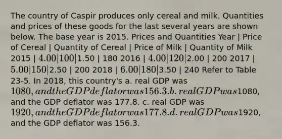 The country of Caspir produces only cereal and milk. Quantities and prices of these goods for the last several years are shown below. The base year is 2015. Prices and Quantities Year | Price of Cereal | Quantity of Cereal | Price of Milk | Quantity of Milk 2015 | 4.00 | 100 |1.50 | 180 2016 | 4.00 | 120 |2.00 | 200 2017 | 5.00 | 150 |2.50 | 200 2018 | 6.00 | 180 |3.50 | 240 Refer to Table 23-5. In 2018, this country's a. real GDP was 1080, and the GDP deflator was 156.3. b. real GDP was1080, and the GDP deflator was 177.8. c. real GDP was 1920, and the GDP deflator was 177.8. d. real GDP was1920, and the GDP deflator was 156.3.