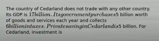 The country of Cedarland does not trade with any other country. Its GDP is 17 billion. Its government purchases5 billion worth of goods and services each year and collects 6 billion in taxes. Private saving in Cedarland is5 billion. For Cedarland, investment is