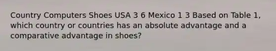 Country Computers Shoes USA 3 6 Mexico 1 3 Based on Table 1, which country or countries has an absolute advantage and a comparative advantage in shoes?