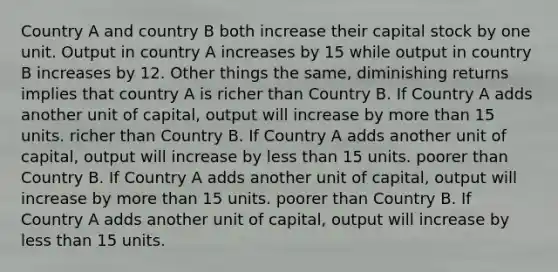 Country A and country B both increase their capital stock by one unit. Output in country A increases by 15 while output in country B increases by 12. Other things the same, diminishing returns implies that country A is richer than Country B. If Country A adds another unit of capital, output will increase by more than 15 units. richer than Country B. If Country A adds another unit of capital, output will increase by less than 15 units. poorer than Country B. If Country A adds another unit of capital, output will increase by more than 15 units. poorer than Country B. If Country A adds another unit of capital, output will increase by less than 15 units.