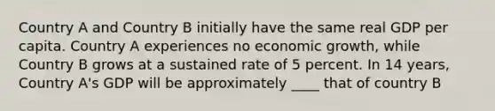 Country A and Country B initially have the same real GDP per capita. Country A experiences no economic growth, while Country B grows at a sustained rate of 5 percent. In 14 years, Country A's GDP will be approximately ____ that of country B