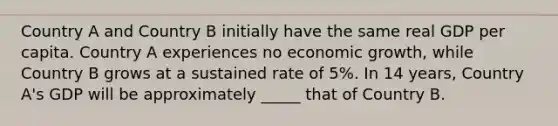 Country A and Country B initially have the same real GDP per capita. Country A experiences no economic growth, while Country B grows at a sustained rate of 5%. In 14 years, Country A's GDP will be approximately _____ that of Country B.