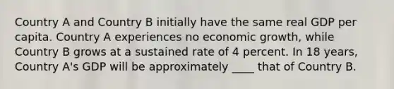 ​Country A and Country B initially have the same real GDP per capita. Country A experiences no economic growth, while Country B grows at a sustained rate of 4 percent. In 18 years, Country A's GDP will be approximately ____ that of Country B.