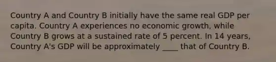 Country A and Country B initially have the same real GDP per capita. Country A experiences no economic growth, while Country B grows at a sustained rate of 5 percent. In 14 years, Country A's GDP will be approximately ____ that of Country B.