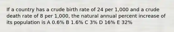 If a country has a crude birth rate of 24 per 1,000 and a crude death rate of 8 per 1,000, the natural annual percent increase of its population is A 0.6% B 1.6% C 3% D 16% E 32%