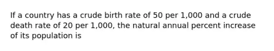 If a country has a crude birth rate of 50 per 1,000 and a crude death rate of 20 per 1,000, the natural annual percent increase of its population is