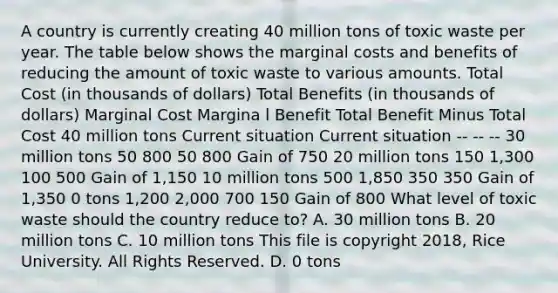 A country is currently creating 40 million tons of toxic waste per year. The table below shows the marginal costs and benefits of reducing the amount of toxic waste to various amounts. Total Cost (in thousands of dollars) Total Benefits (in thousands of dollars) Marginal Cost Margina l Benefit Total Benefit Minus Total Cost 40 million tons Current situation Current situation -- -- -- 30 million tons 50 800 50 800 Gain of 750 20 million tons 150 1,300 100 500 Gain of 1,150 10 million tons 500 1,850 350 350 Gain of 1,350 0 tons 1,200 2,000 700 150 Gain of 800 What level of toxic waste should the country reduce to? A. 30 million tons B. 20 million tons C. 10 million tons This file is copyright 2018, Rice University. All Rights Reserved. D. 0 tons