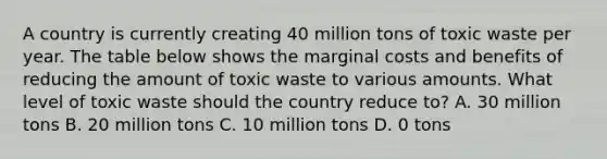 A country is currently creating 40 million tons of toxic waste per year. The table below shows the marginal costs and benefits of reducing the amount of toxic waste to various amounts. What level of toxic waste should the country reduce to? A. 30 million tons B. 20 million tons C. 10 million tons D. 0 tons