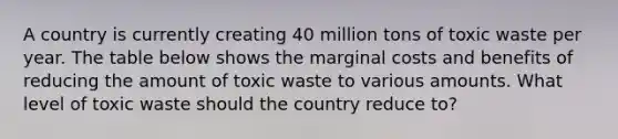 A country is currently creating 40 million tons of toxic waste per year. The table below shows the marginal costs and benefits of reducing the amount of toxic waste to various amounts. What level of toxic waste should the country reduce to?