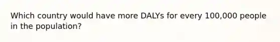 Which country would have more DALYs for every 100,000 people in the population?