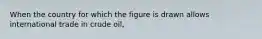 When the country for which the figure is drawn allows international trade in crude oil,