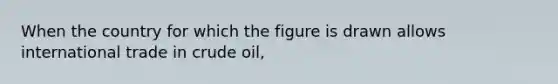 When the country for which the figure is drawn allows international trade in crude oil,